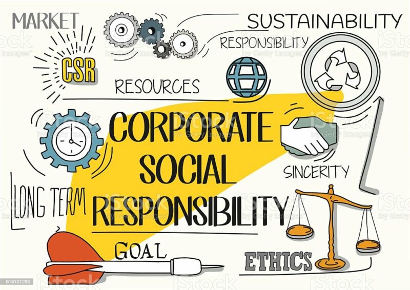 Corporate Social Responsibility Concept