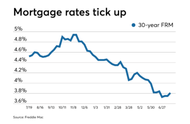 Interest rate