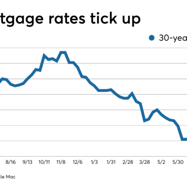 Interest rate