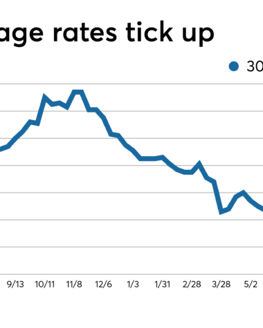 Interest rate